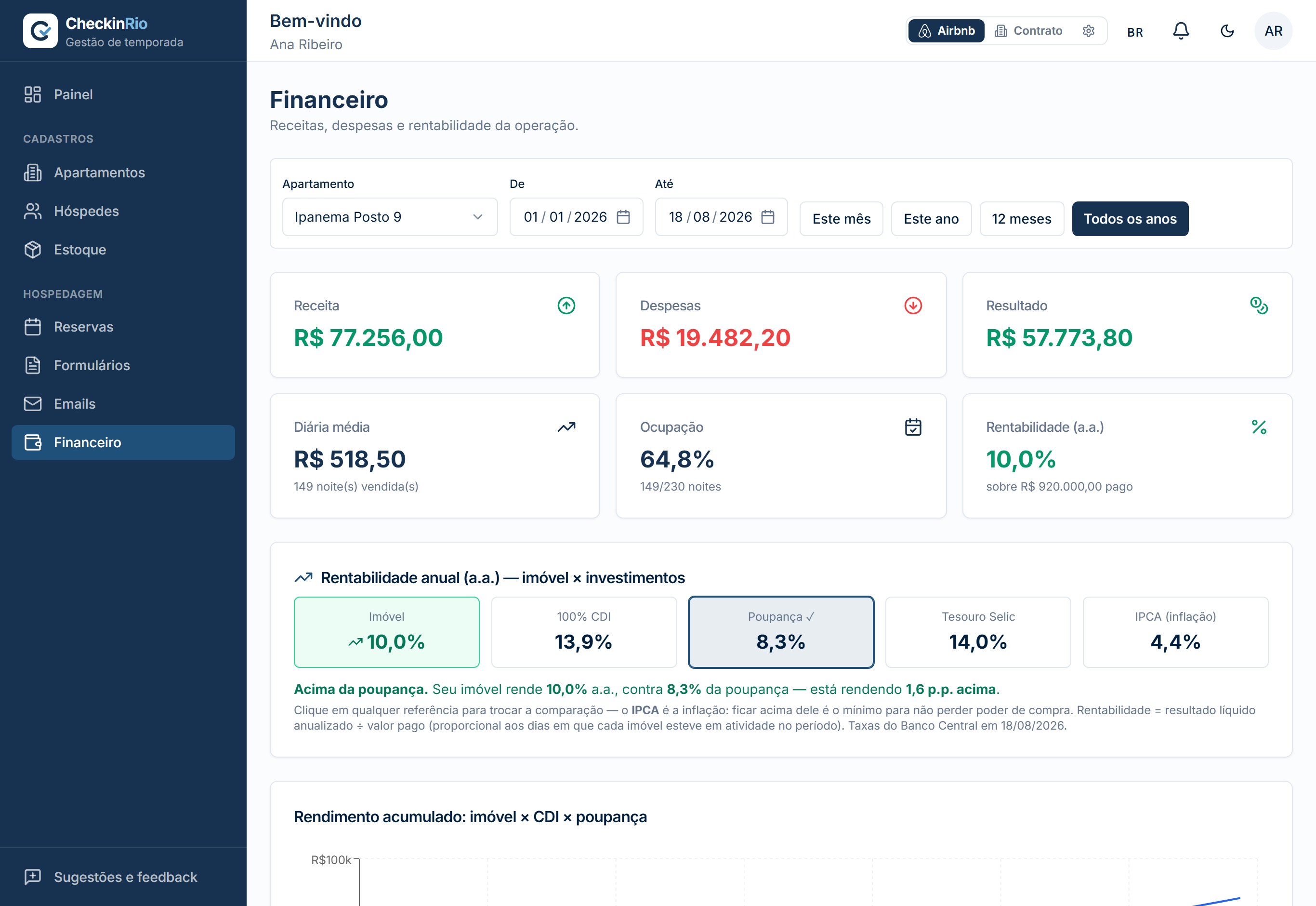 Captura real de la pantalla de Finanzas de CheckinRio filtrada por un inmueble, con ingresos, gastos, resultado, ocupación y comparación de rentabilidad.